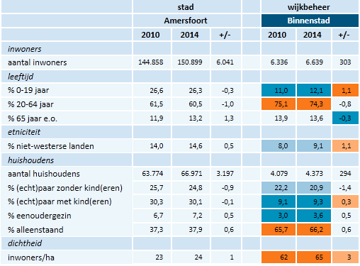 Afbeeldingsresultaat voor statistiek atlas